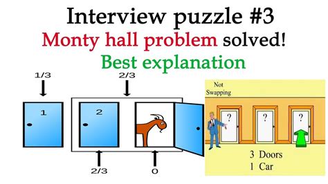 三扇門問題|三門問題（Monty Hall Problem）